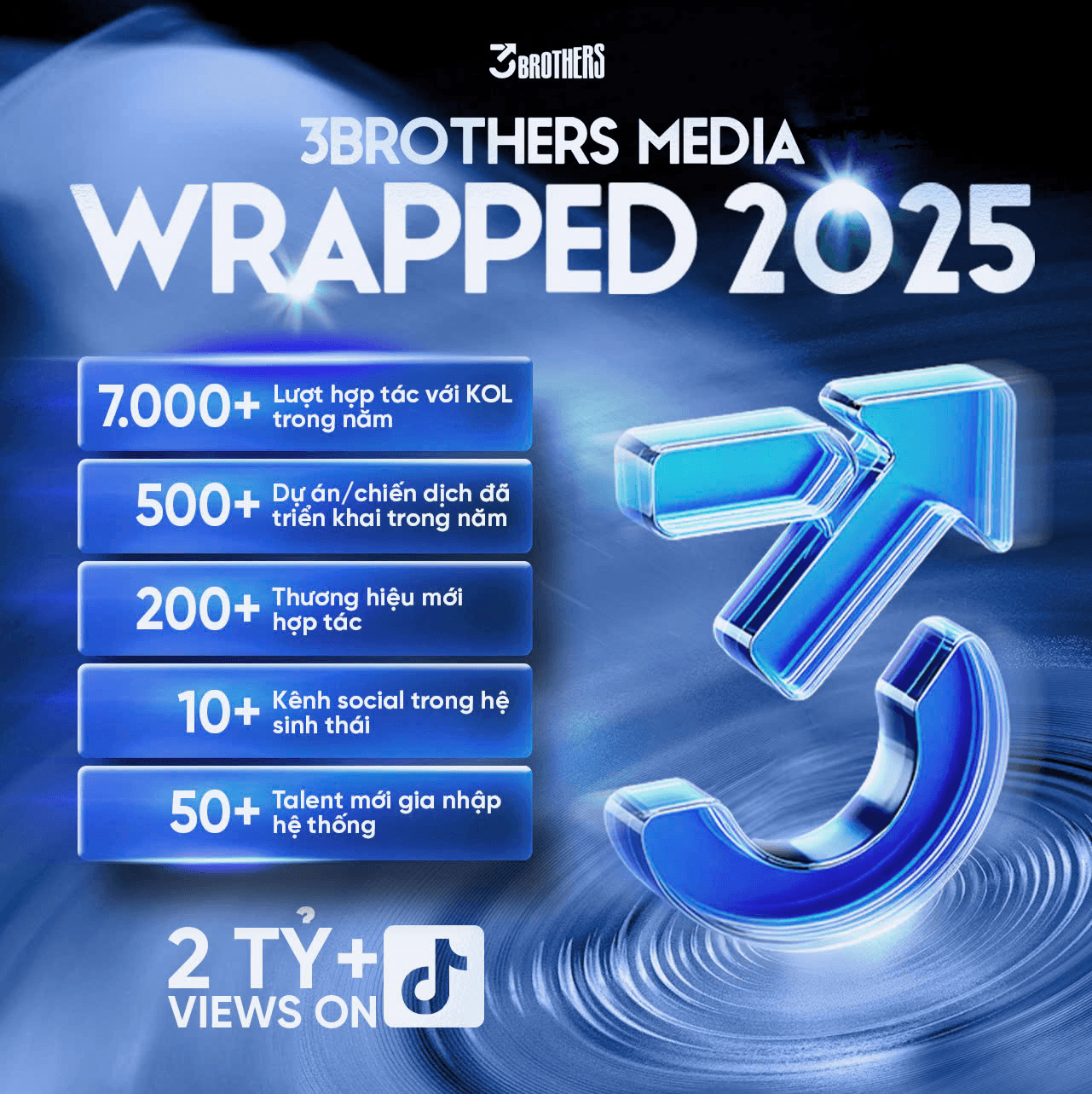 wrapped-2025
